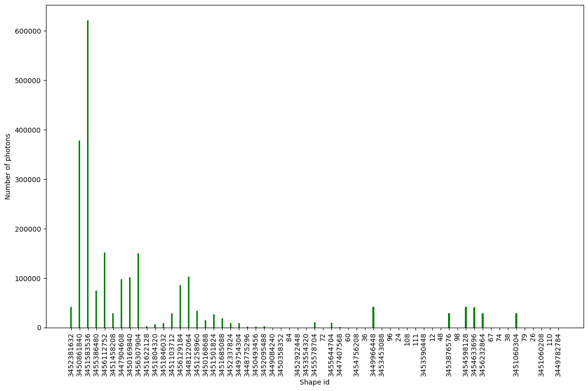 ../../_images/examples_plantgl-rad-scene_PlantRadScene_14_0.png